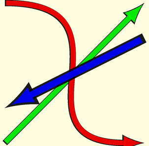 SRP in brief: ups and downs